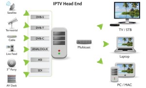 Video Headend